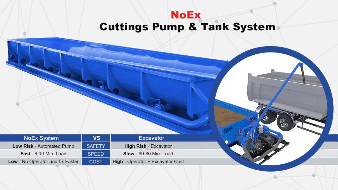 NOEX Drill Cuttings System EDDY Pump