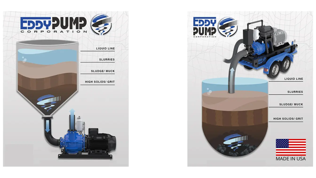 Core Design Features of Non Clog Pumps