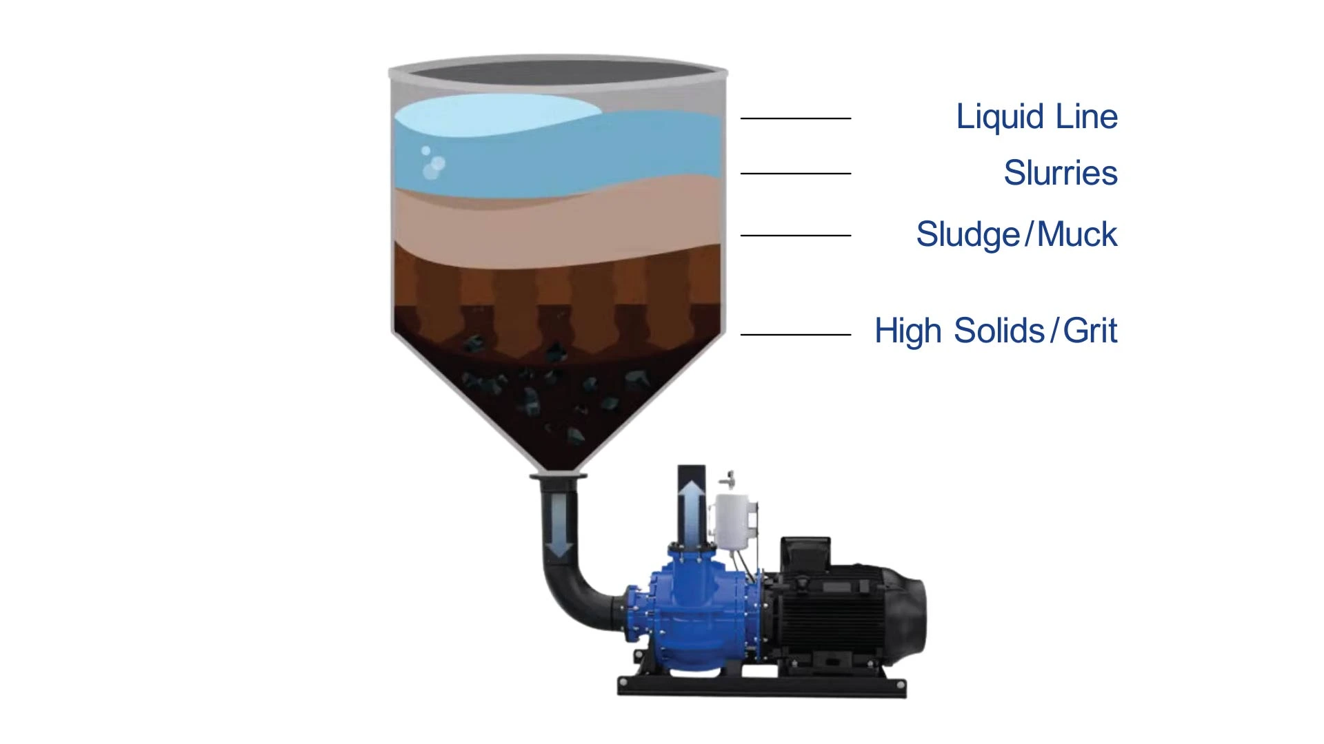 Diagram showing fluid management with a flooded suction pump