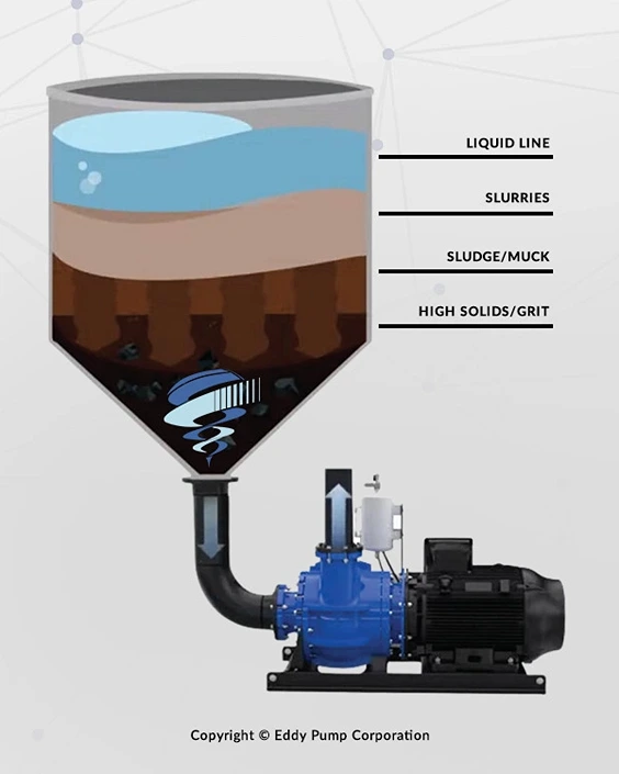 Flooded-Suction-Pumps EDDY-Pump-Flooded-Suction-Pump-Deployment-type