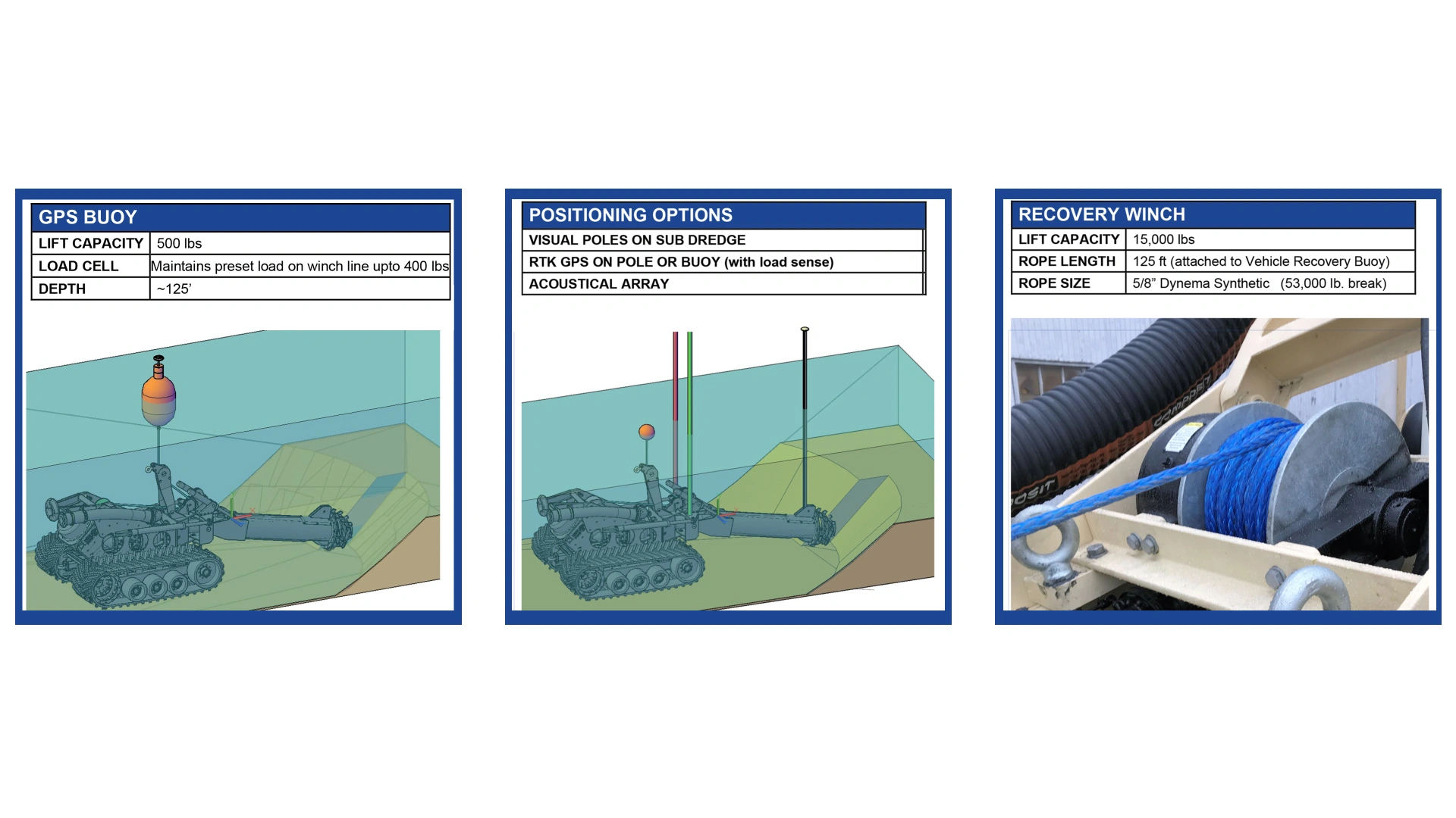 Technical diagram of 8-Inch Subdredge ROV with GPS buoy and recovery winch 8-Inch Subdredge ROV with GPS buoy and recovery winch