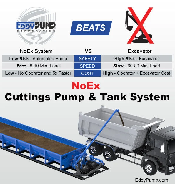 NoEx-Beats-Excavator-595x626-gradient-bg drilling mud open pit