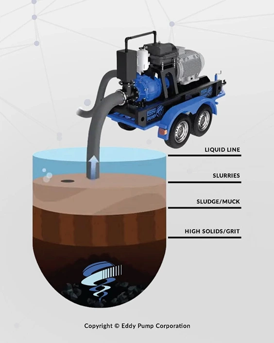 Self-Priming-Pumps EDDY-Pump-Self-Priming-Pump-Deployment-Type