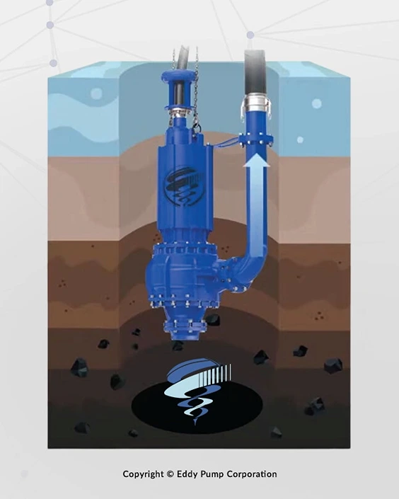 Submersible-Pumps Submersible Pumps