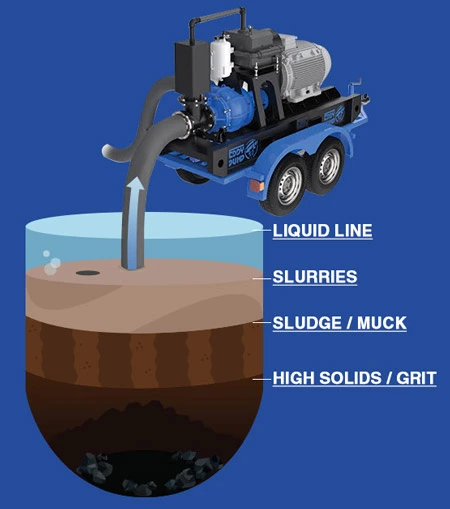 diesel-self-priming-slurry-pump-deployment.jpg