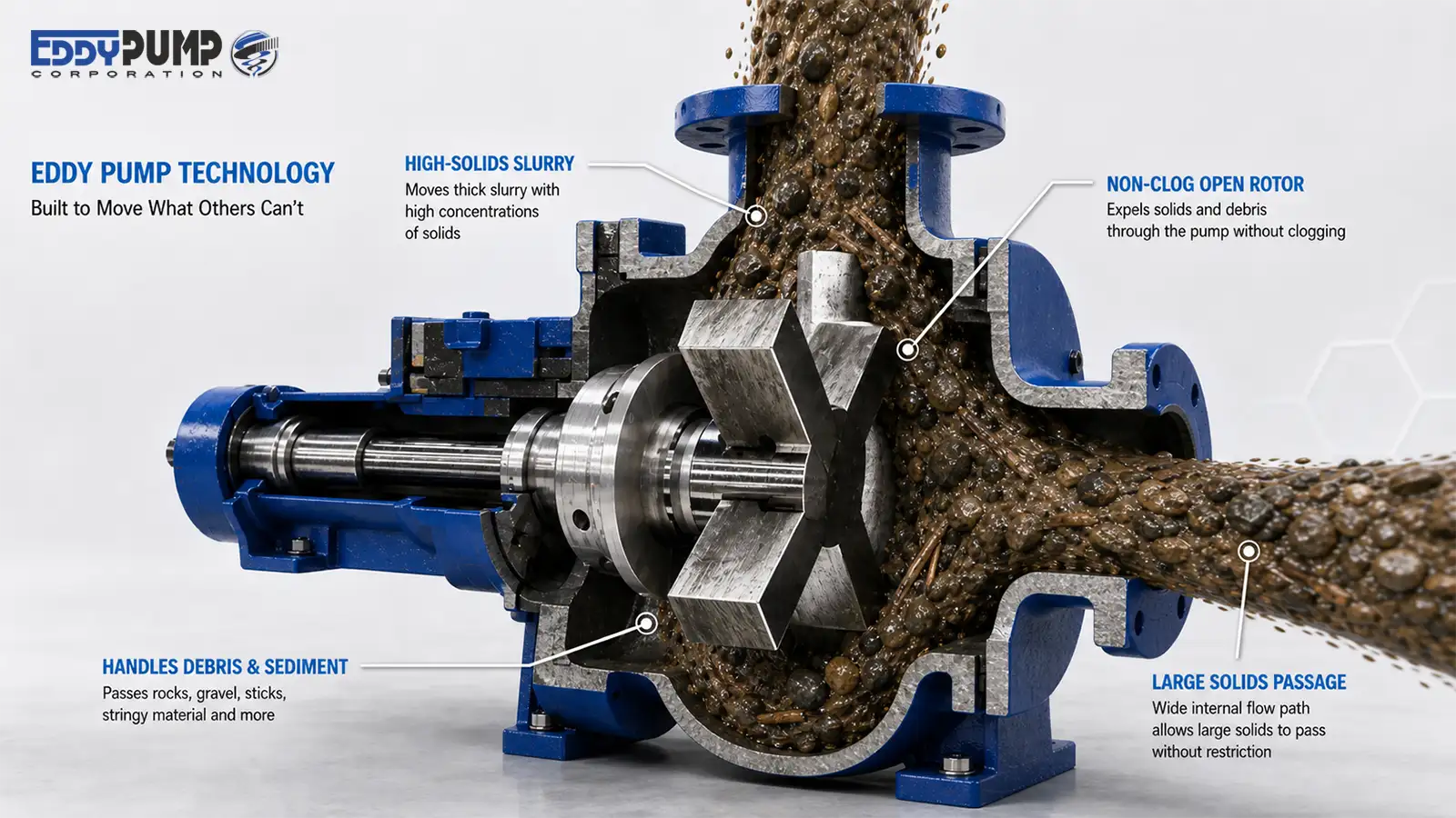 eddypump-automated-tlp-system-why-eddy-pump-is -built for-high-solids-placement Autonomous dredging equipment with cutter head removing sediment from lagoon