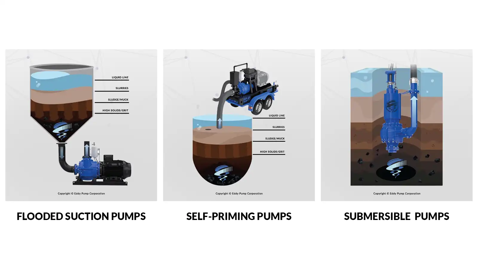 eddypump-what-is-a-slurry-pump-and-how-It-works