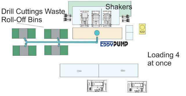 loading-roll-off-bins-drill-cuttings2 walking-rig-layout