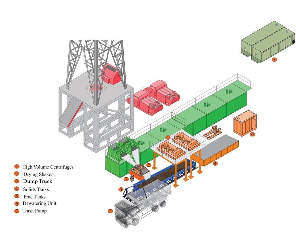 oil-gas-mud-pump-recirculation-tank-worksite-layout-1000-786 walking-rig-layout