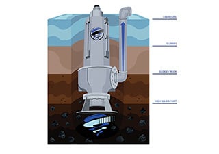 Pompe submersible 2 - Location